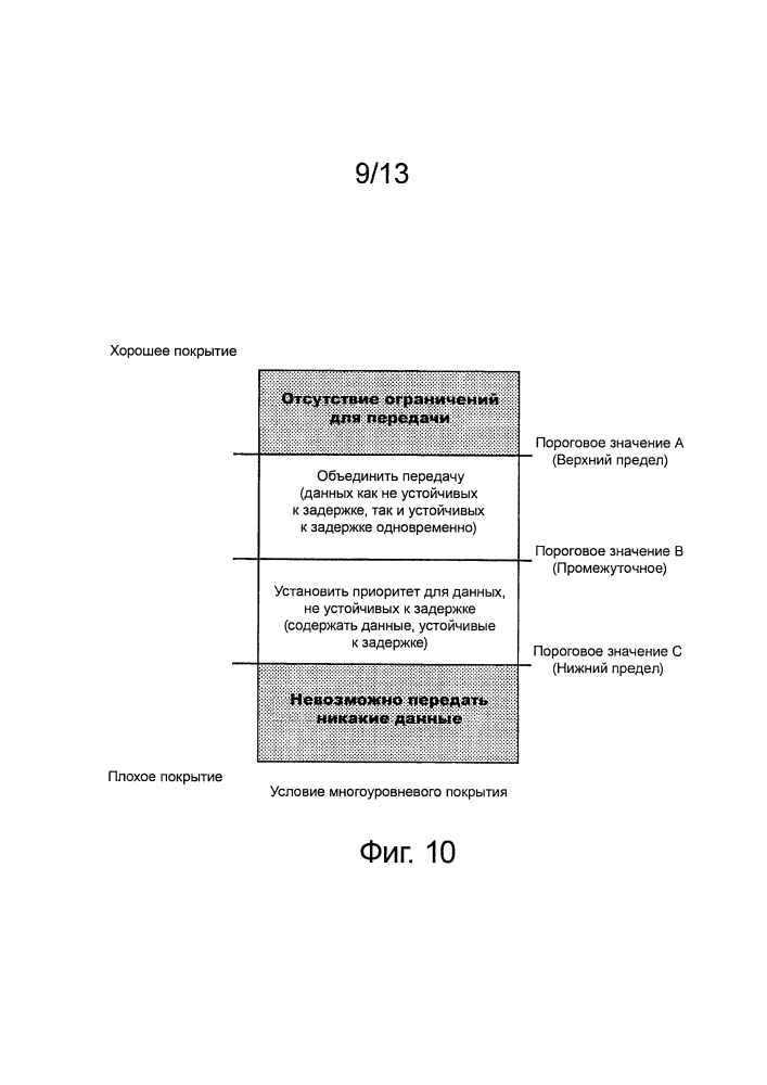 Оборудование инфраструктуры, сеть беспроводной связи и способ (патент 2647488)