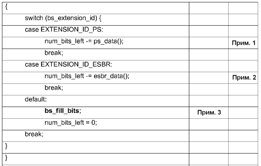 Декодирование битовых потоков аудио с метаданными расширенного копирования спектральной полосы в по меньшей мере одном заполняющем элементе (патент 2658535)