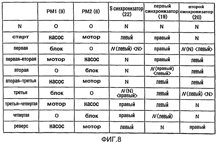 Трансмиссия для транспортного средства (патент 2398992)