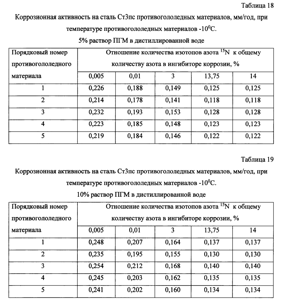 Способ получения твердого противогололедного материала на основе пищевой поваренной соли и кальцинированного хлорида кальция (варианты) (патент 2597106)