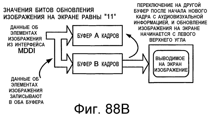 Устройство и способ интерфейса с высокой скоростью передачи данных (патент 2355121)