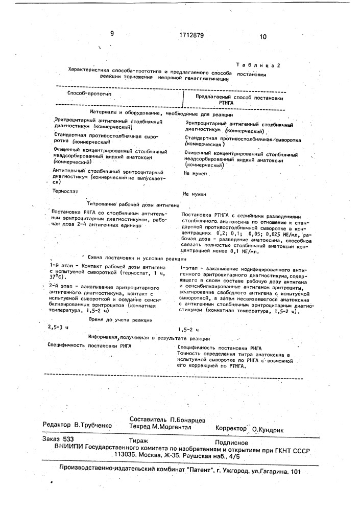 Способ постановки реакции торможения непрямой гемагглютинации (патент 1712879)