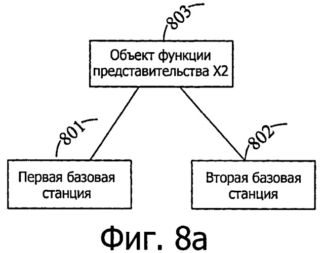 Способ, устройство и система для передачи управления доступом пользователя между базовыми станциями (патент 2524175)