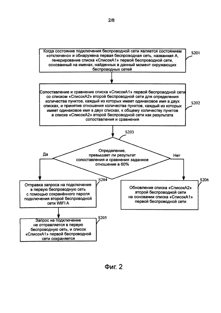 Способ и аппарат для автоматического подключения беспроводной сети (патент 2604429)