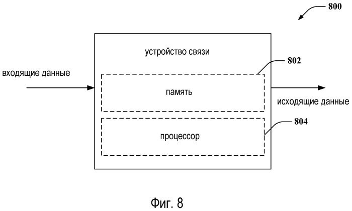 Средства управления мощностью в контуре для высокоскоростного пакетного доступа восходящей линии связи с множественными несущими (патент 2495542)