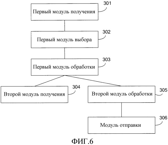 Способ, устройство и система связи (патент 2555235)