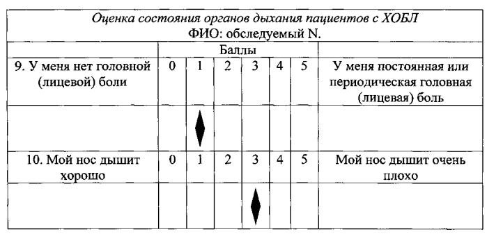 Способ определения метода обследования пациентов с хронической обструктивной болезнью легких (хобл) (патент 2571897)