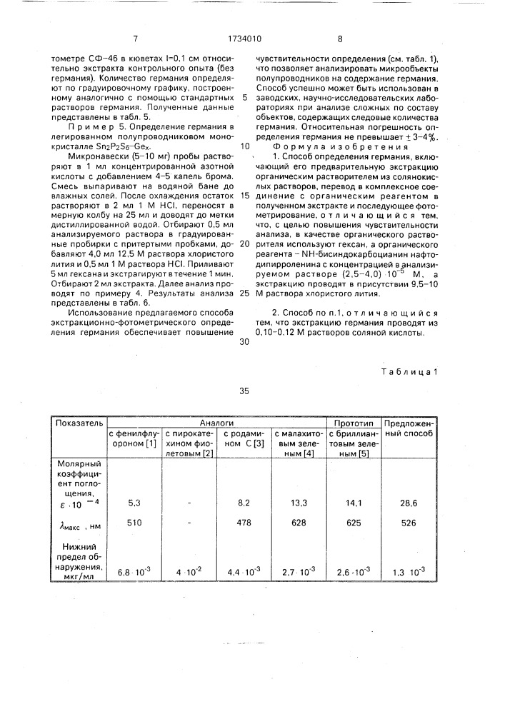 Способ определения германия (патент 1734010)