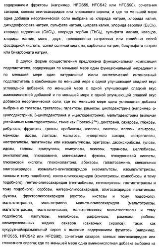 Композиция интенсивного подсластителя с минеральным веществом и подслащенные ею композиции (патент 2417031)