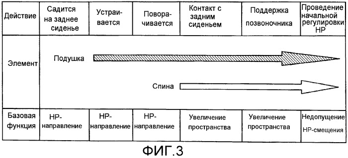 Сиденье транспортного средства и способ задания жесткости для сиденья транспортного средства (патент 2529057)
