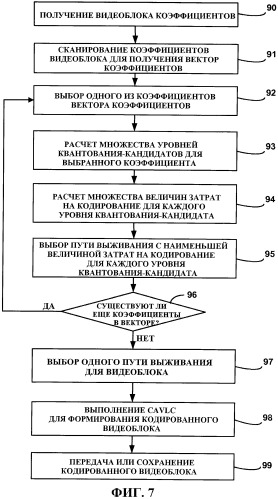 Квантование &quot;скорость-искажение&quot; для контекстно-зависимого адаптивного кодирования с переменной длиной кодового слова (cavlc) (патент 2480940)
