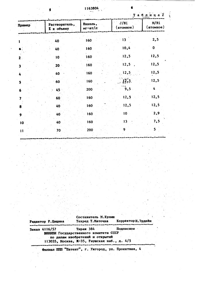 Способ получения уксусного ангидрида (патент 1163804)