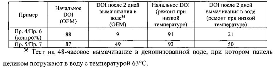 Способы устранения дефектов в автомобильных покрытиях (патент 2617505)