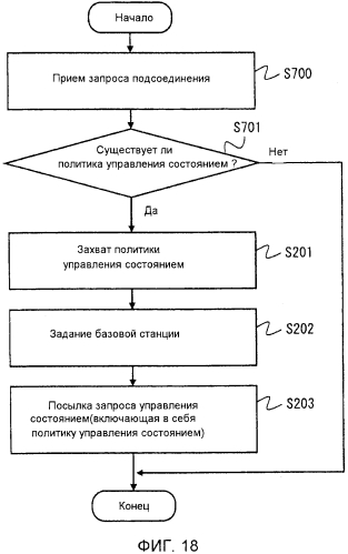 Система определения политики, способ определения политики и непереходный считываемый компьютером носитель (патент 2579963)