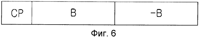 Устройство и способ для формирования канала синхронизации в системе беспроводной связи (патент 2534040)