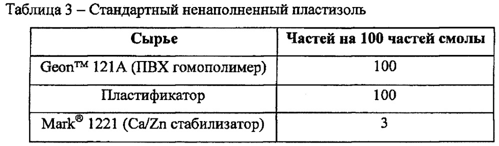 Пластификаторы на основе сложных полиэфиров с концевыми блокирующими группами бензойной кислоты (патент 2658035)