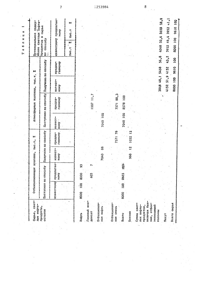 Способ получения нефтяных фракций (патент 1253984)
