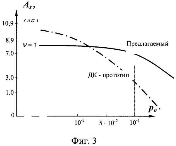 Способ помехоустойчивого кодирования речевых сигналов в цифровой системе радиосвязи (патент 2573263)