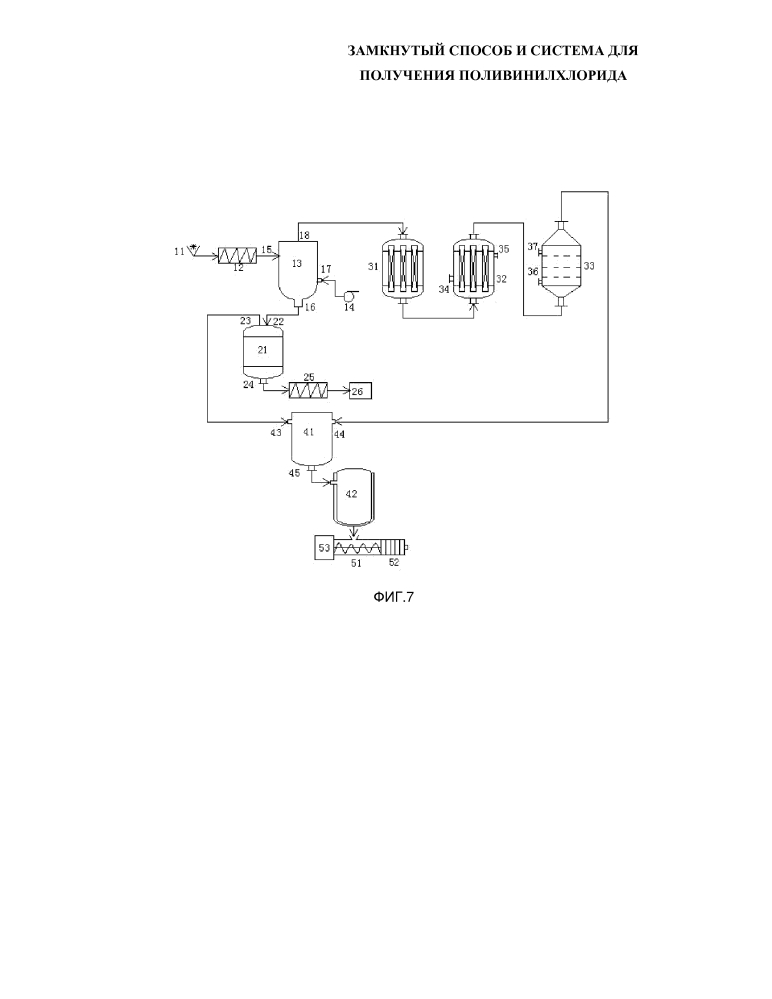 Замкнутый способ и система для получения поливинилхлорида (патент 2634898)