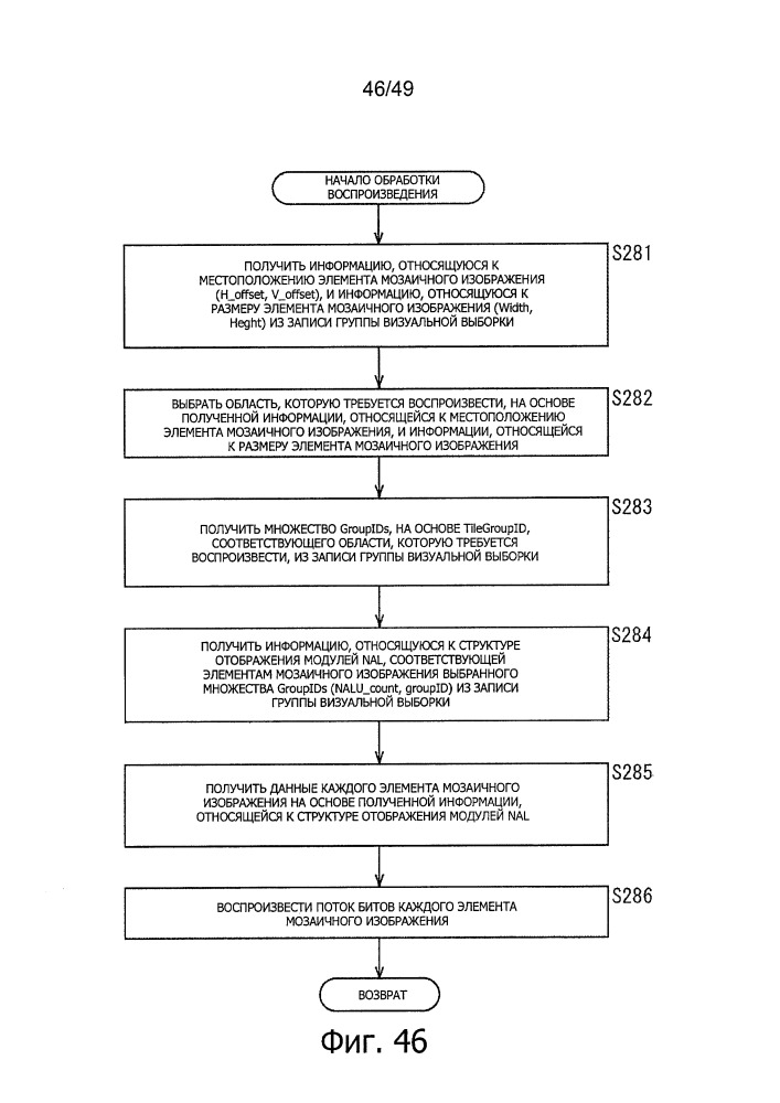 Устройство обработки информации и способ (патент 2650181)