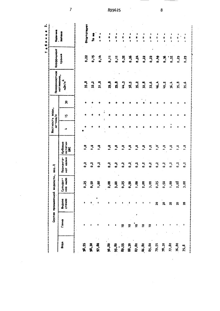 Эмульсионная промывочная жидкость (патент 899625)