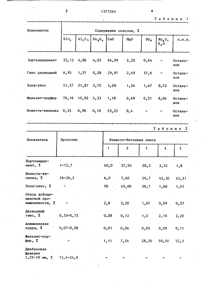 Сырьевая смесь для изготовления ячеистого бетона (патент 1377269)