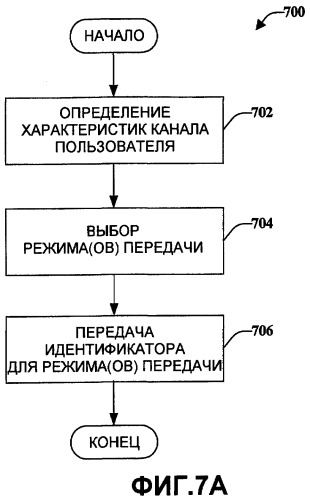 Поддержка предварительного кодирования и sdma (патент 2392751)