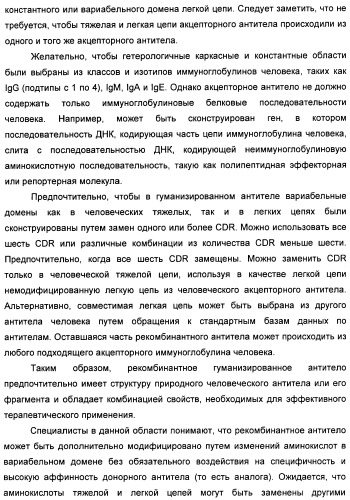 Nogo-a-нейтрализующие иммуноглобулины для лечения неврологических заболеваний (патент 2362780)