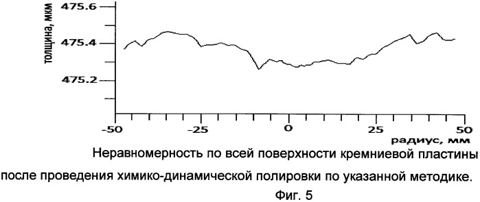 Способ химико-динамической полировки (патент 2447196)