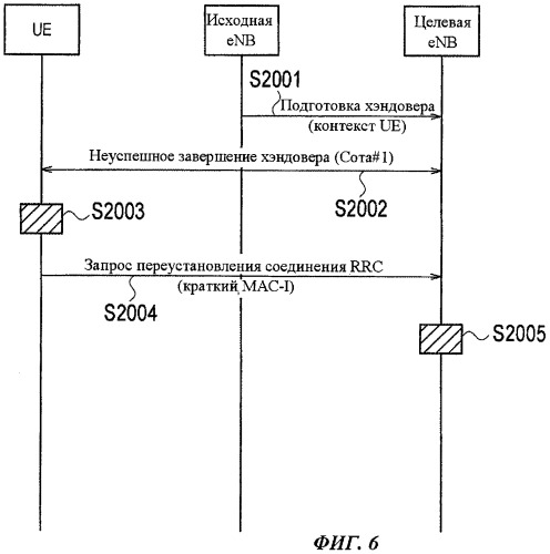 Способ мобильной связи (патент 2479153)