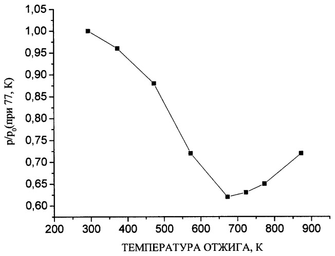 Способ получения высокопрочной фольги из титана (патент 2243835)