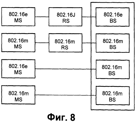 Способ передачи трафика услуги групповой и широковещательной передачи информации (mbs) в системе беспроводной связи (патент 2553677)