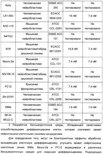 Иммунологические анализы активности ботулинического токсина серотипа а (патент 2491293)