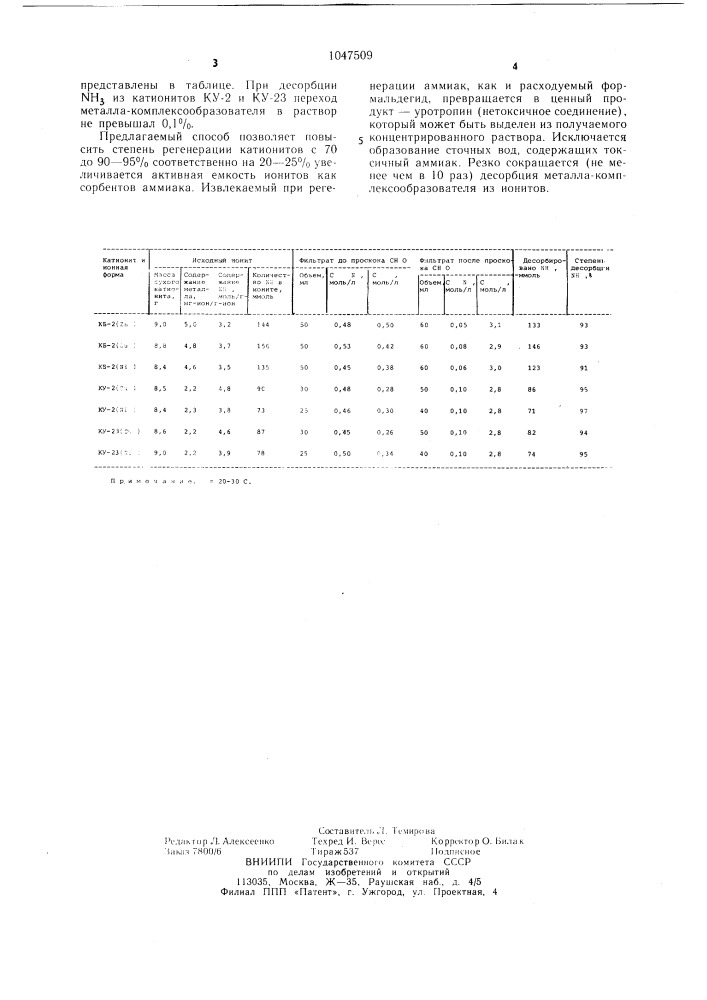 Способ регенерации солевых форм катионитов,насыщенных аммиаком (патент 1047509)