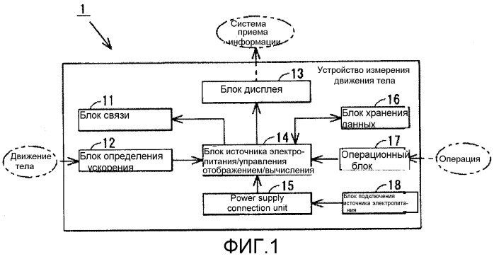 Устройство определения равновесия при движении тела, программа определения равновесия при движении тела, способ определения равновесия при движении тела и способ диагностики равновесия при движении тела (патент 2511402)