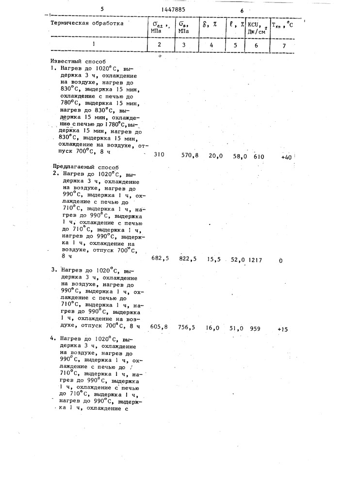 Способ термической обработки отливок (патент 1447885)