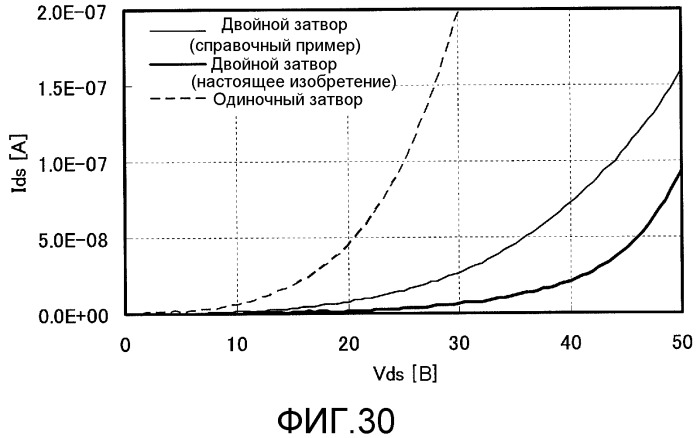 Полупроводниковое устройство (патент 2501117)