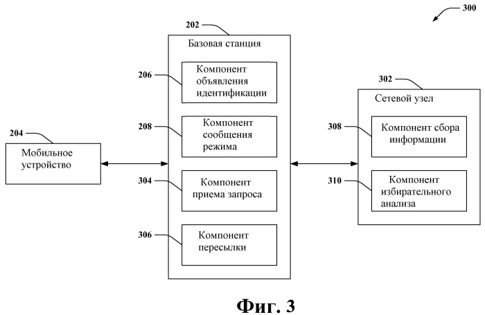 Поддержка многочисленных режимов доступа для домашних базовых станций (патент 2488239)