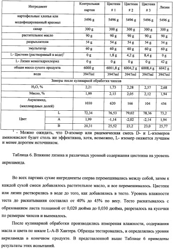 Способ уменьшения образования акриламида в термически обработанных пищевых продуктах (патент 2354146)