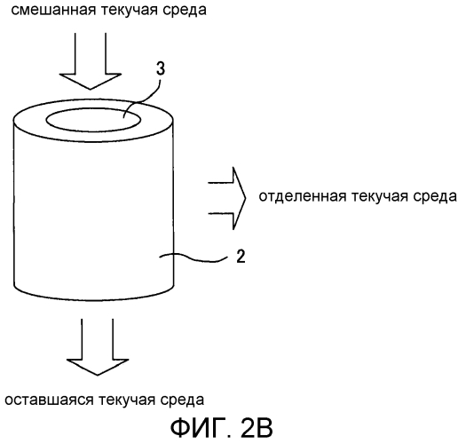 Устройство разделения текучей среды и способ селективного разделения смешанной текучей среды (патент 2575462)