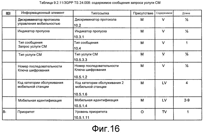 Система мобильной связи, базовая станция, устройство шлюза, устройство базовой сети и способ связи (патент 2503141)