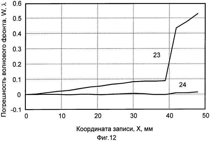 Способ изготовления дифракционного оптического элемента (доэ) (патент 2540065)