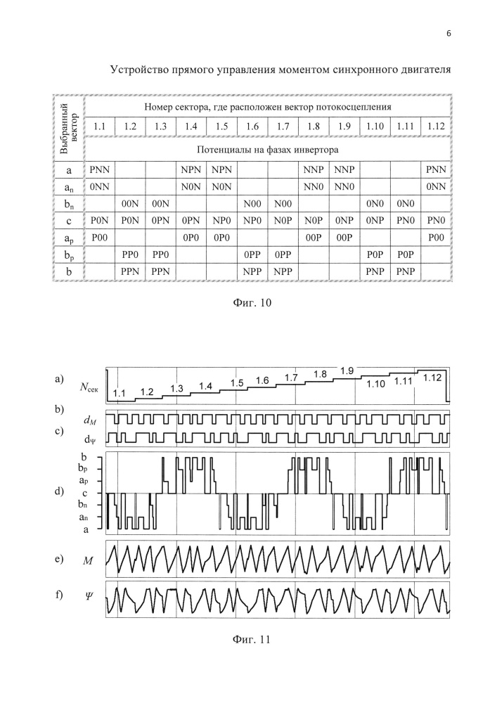 Устройство прямого управления моментом синхронного двигателя (патент 2662151)