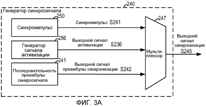 Система и способ для внутриполосного модема для передачи данных по сетям цифровой беспроводной связи (патент 2477931)