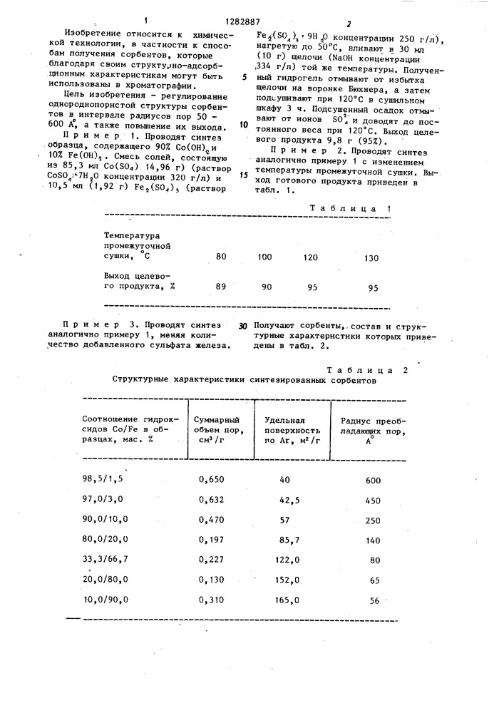 Способ получения сорбентов на основе гидроксида кобальта (патент 1282887)
