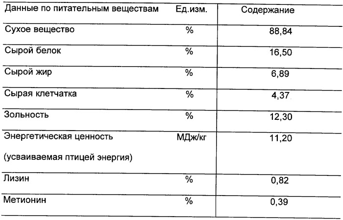 Способ и установка для переработки экстракционного шрота из семян подсолнечника для кормления животных (патент 2297155)