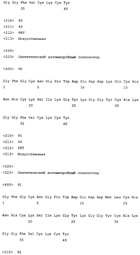 Полипептиды, обладающие антимикробной активностью, и полинуклеотиды, кодирующие их (патент 2415150)