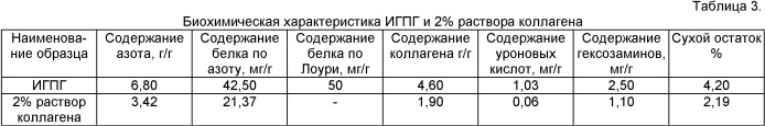 Инъекционный гетерогенный биополимерный гидрогель для заместительной и регенеративной хирургии и способ его получения (патент 2433828)