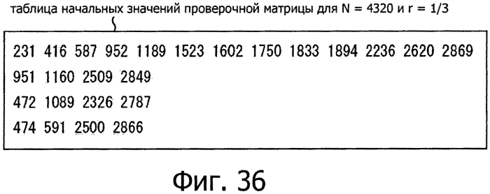 Устройство обработки данных и способ обработки данных (патент 2574822)