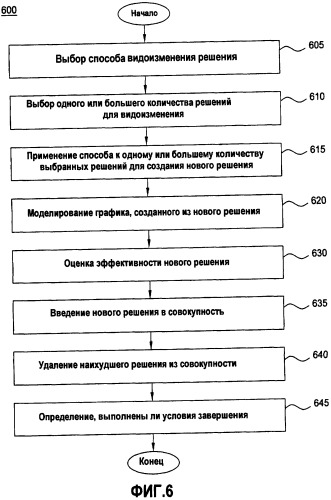 Оптимизатор производства для управления цепочками поставок (патент 2458398)